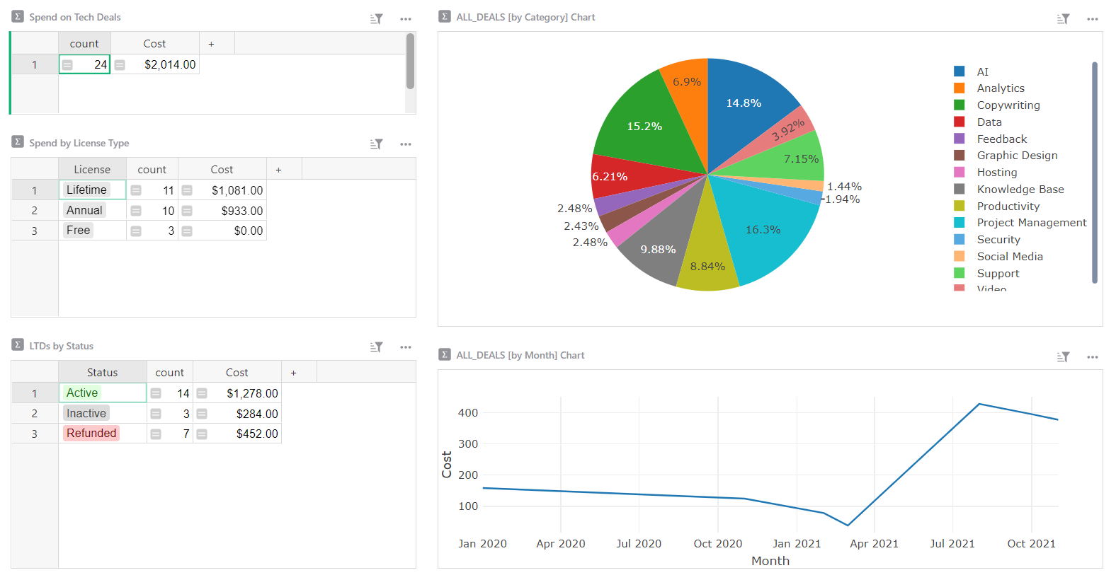 Screenshot of Software Deals Tracker